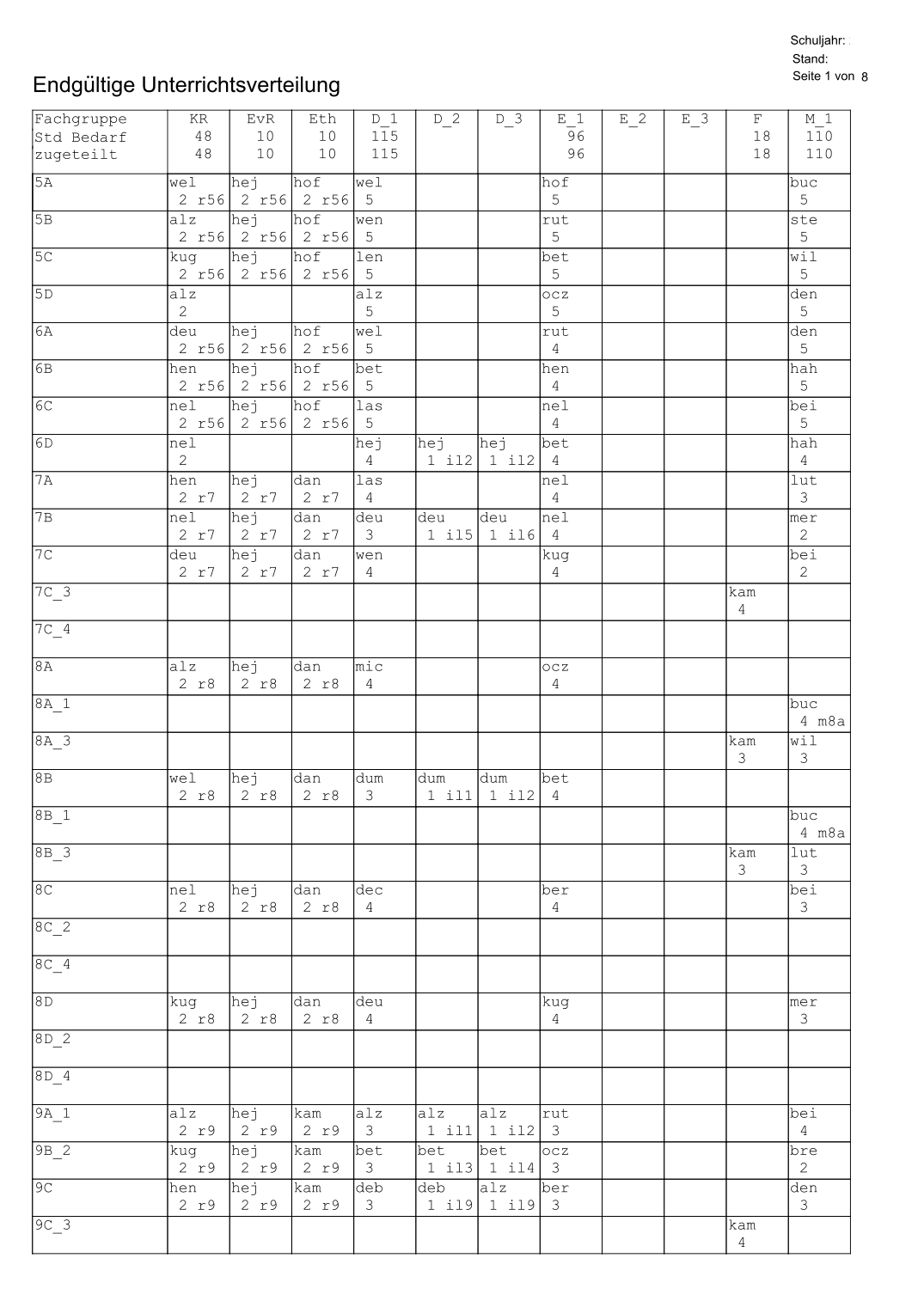 Matrix „Endgültige Unterrichtsverteilung": Lehrer in Zeilen, Klassen in Spalten, Fächer/Stunden in den Zellen
